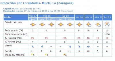 Muela, La.JPG